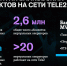 © Фото пресс-службы Tele2 - Yuga.Ru