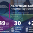 Краевой фонд развития промышленности в прошлом году выдал льготные займы на сумму 649 млн рублей - Департамент промышленной политики