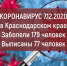 Коронавирус на Кубани: достоверная информация на 7 декабря - ГТРК Кубань