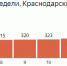 © yandex.ru/covid19 - Yuga.Ru