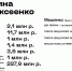 Семья Андрея Алексеенко - 24Krasnodar.Ru