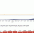 © Скриншот инфографики с сайта yandex.ru/covid19/stat - Yuga.Ru