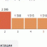 © Инфографика с сайта Yandex.ru - Yuga.Ru