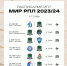 Встреча «Краснодар» - «Динамо» откроет новый сезон РПЛ - Газета Краснодарские известия