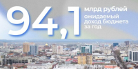 Ожидаемый доход бюджета Краснодара превысит 94 млрд - Газета Краснодарские известия