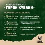 Вениамин Кондратьев рассказал о старте региональной кадровой программы “Герои Кубани”
