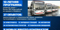 Более 150 млрд рублей направят на развитие дорог в Краснодаре - Газета Краснодарские известия