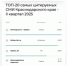 «Краснодарские известия» заняли 4 место в рейтинге «Медиалогии» на Кубани - Газета Краснодарские известия