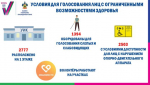 2,5 тыс. участков Кубани доступны для людей с инвалидностью
