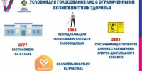 На выборах Губернатора Краснодарского края созданы условия для реализации избирательных прав граждан, имеющих инвалидность - Избирательная комиссия