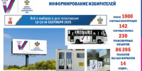 Избирком Кубани рассказал о массовой кампании по информированию избирателей - Газета Краснодарские известия