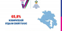 Явка избирателей на 18:00 14 сентября 2025 года - Избирательная комиссия