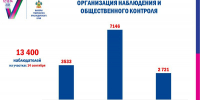 О наблюдении на выборах - Избирательная комиссия