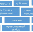 Младший лейтенант полиции из Краснодара «квалифицировано» разобрался в сложнейшем вопросе вместо президента, генпрокурора и других высокопоставленных лиц. Уникум! - 24Krasnodar.Ru