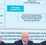 КубГМУ представил результаты реализации программы «Приоритет 2030» - КубГМУ