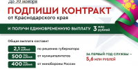 3 млн рублей получат заключившие контракт от Краснодарского края - Департамент ветеринарии