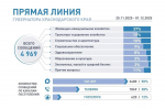 Фото предоставлено пресс-службой администрации Краснодарского края