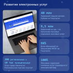 Кубань в цифрах. Итоги развития отрасли информатизации и связи в 2025 году