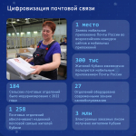 Кубань в цифрах. Итоги развития отрасли информатизации и связи в 2025 году