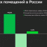 Домклик изучил состояние рынка кладовых помещений на юге России на начало 2026 года - KrasnodarMedia