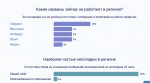 Жители Кубани массово жалуются на проблемы с Telegram и связью