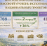 Фото: правительство региона - НИА-Кубань