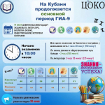 Девятиклассники Кубани сдают экзамены по выбору.