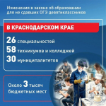 Кубанские девятиклассники без аттестата смогут получить 26 востребованных профессий