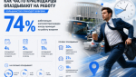 SuperJob: 74% краснодарцев не опаздывают на работу