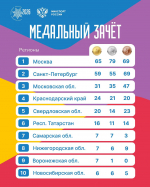 Стабильность - признак мастерства