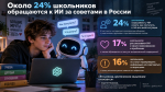 Около 24% школьников обращаются к ИИ за советами в России