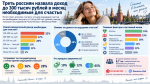 Треть россиян назвала доход до 300 тысяч рублей в месяц необходимым для счастья